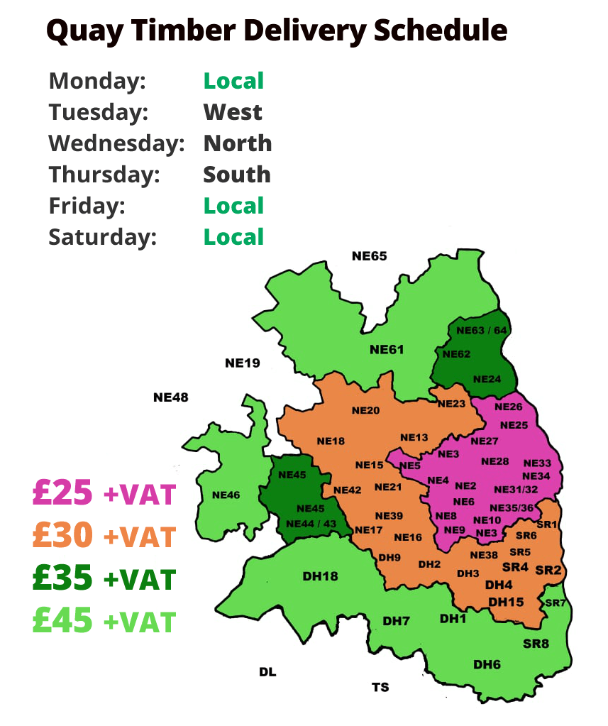 Delivery Schedule and Pricing